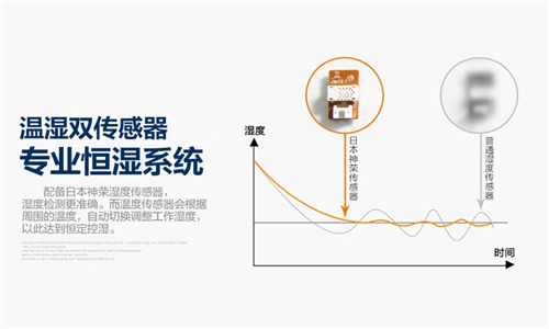 使用除濕機消除制藥車間的濕氣問題