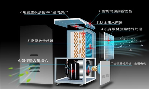 皮鞋廠采用強(qiáng)勁除濕機(jī)的重要性