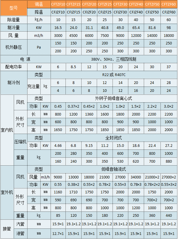 CFTZF10風(fēng)冷型調(diào)溫除濕機(jī)參數(shù)