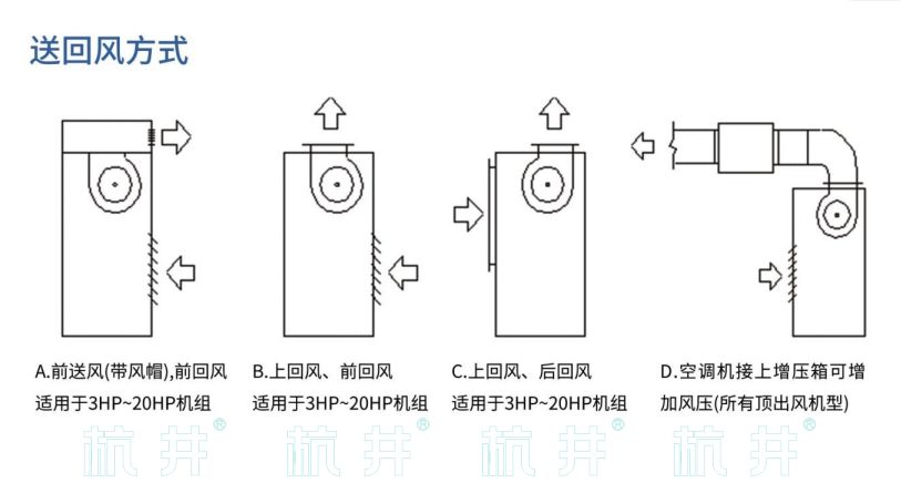 HF130系列風冷冷風型恒溫恒濕空調機(圖5)