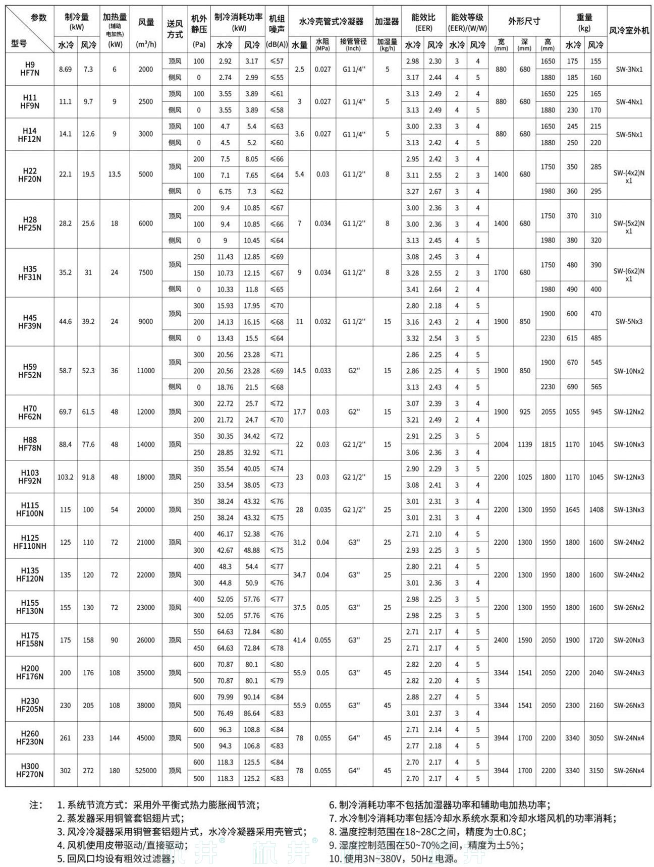 HF270系列風(fēng)冷冷風(fēng)型恒溫恒濕空調(diào)機(jī)(圖6)